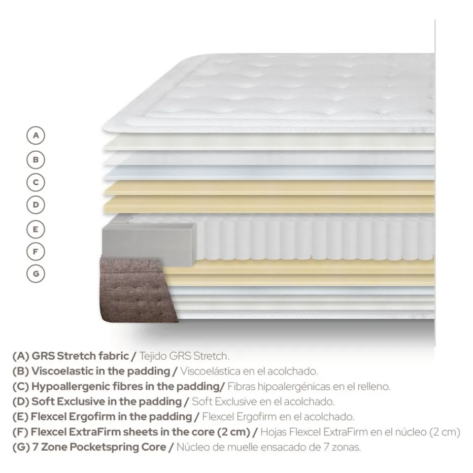 Epona Matelas à ressorts ensachés et viscoélastique 150 x 190 cm^Banak Best