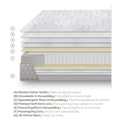 Idoya Matelas à ressorts ensachés 150 x 190 cm^Banak Hot