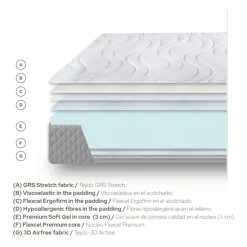 Nora Matelas viscoélastique 150 x 190 cm^Banak Clearance